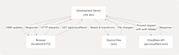 Architecture Diagram