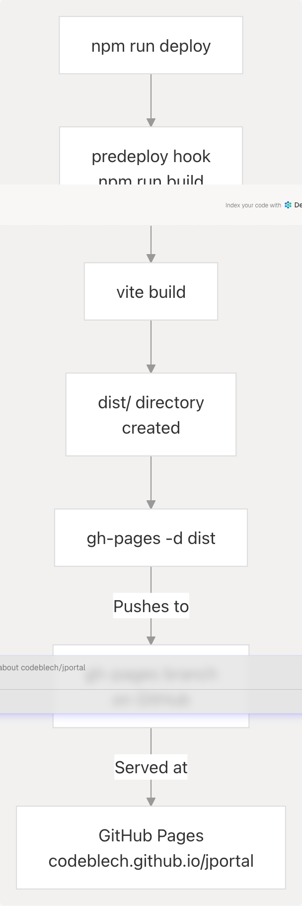 Architecture Diagram