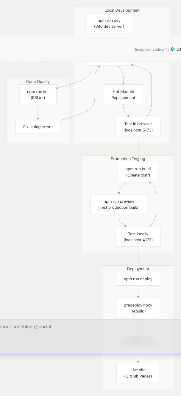 Architecture Diagram