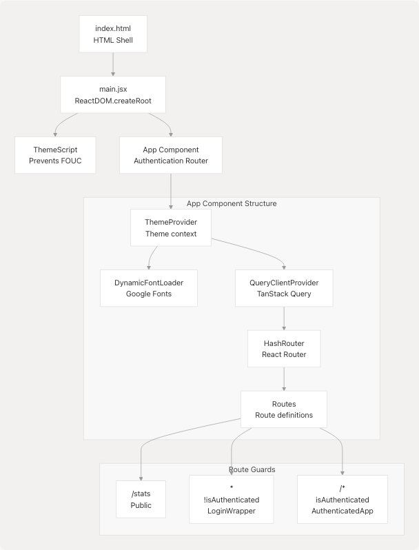 Architecture Diagram