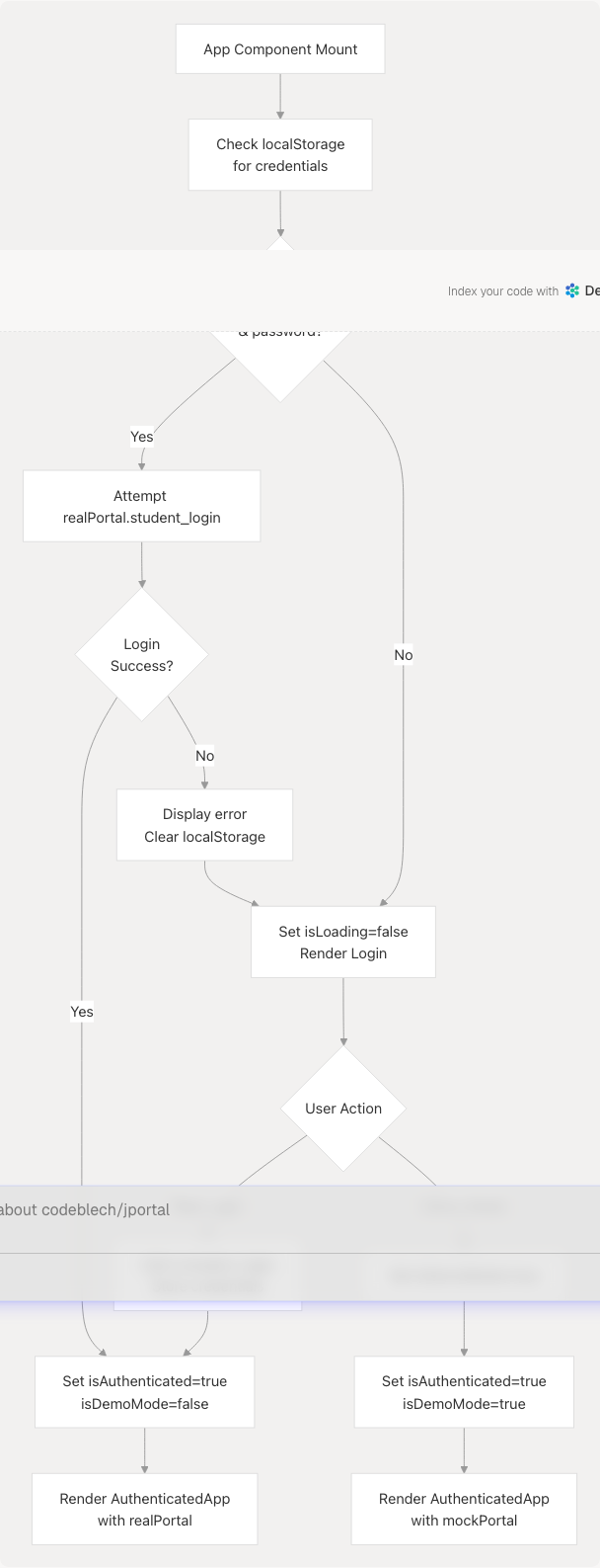 Architecture Diagram