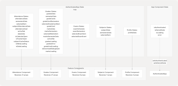 Architecture Diagram
