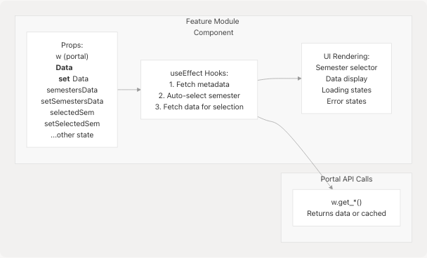 Architecture Diagram