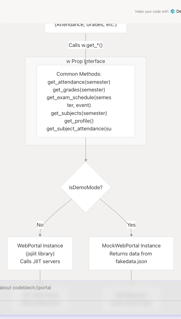 Architecture Diagram