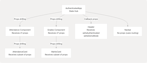 Architecture Diagram