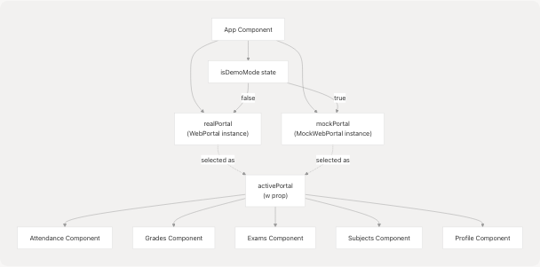 Architecture Diagram