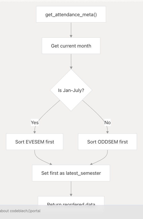 Architecture Diagram