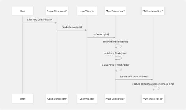 Architecture Diagram