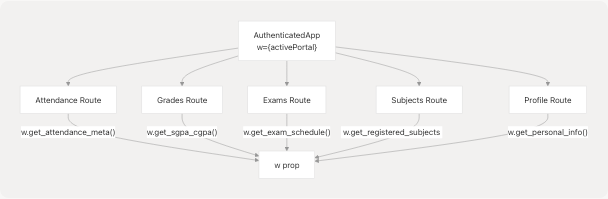 Architecture Diagram