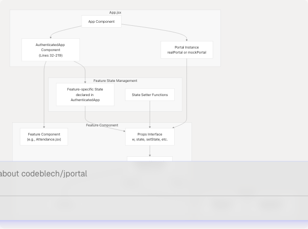 Architecture Diagram