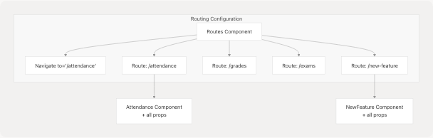 Architecture Diagram