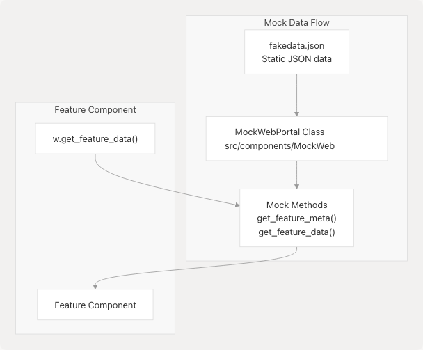 Architecture Diagram