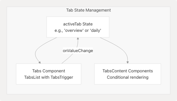 Architecture Diagram
