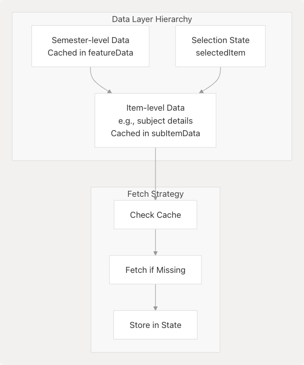 Architecture Diagram
