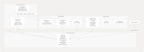 Architecture Diagram