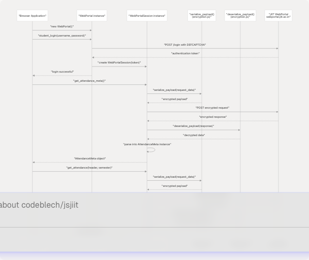 Architecture Diagram