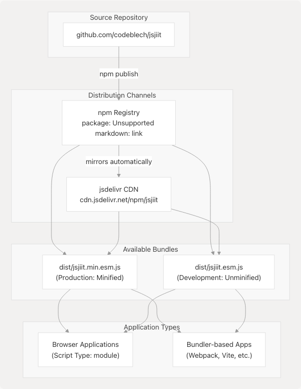 Architecture Diagram