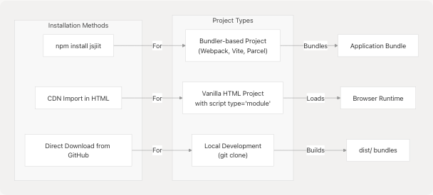 Architecture Diagram