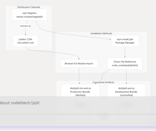 Architecture Diagram