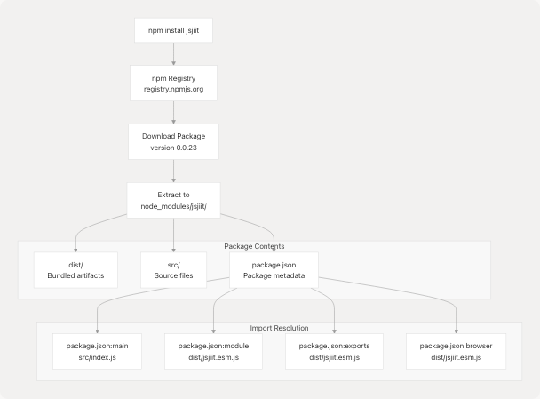 Architecture Diagram