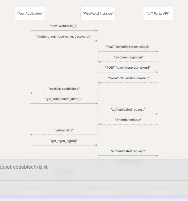 Architecture Diagram