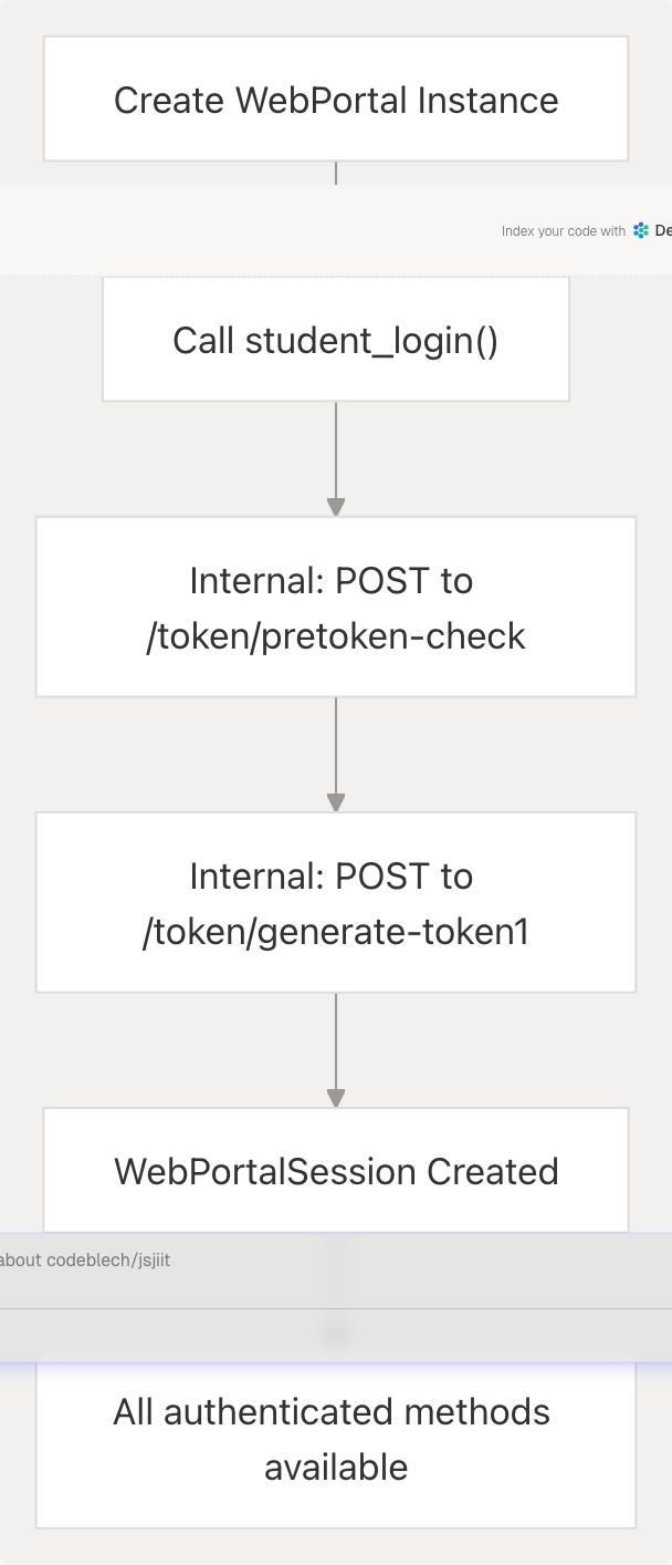 Architecture Diagram