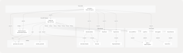 Architecture Diagram