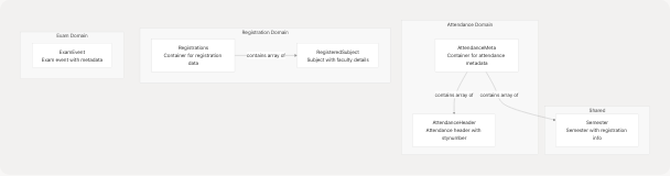 Architecture Diagram