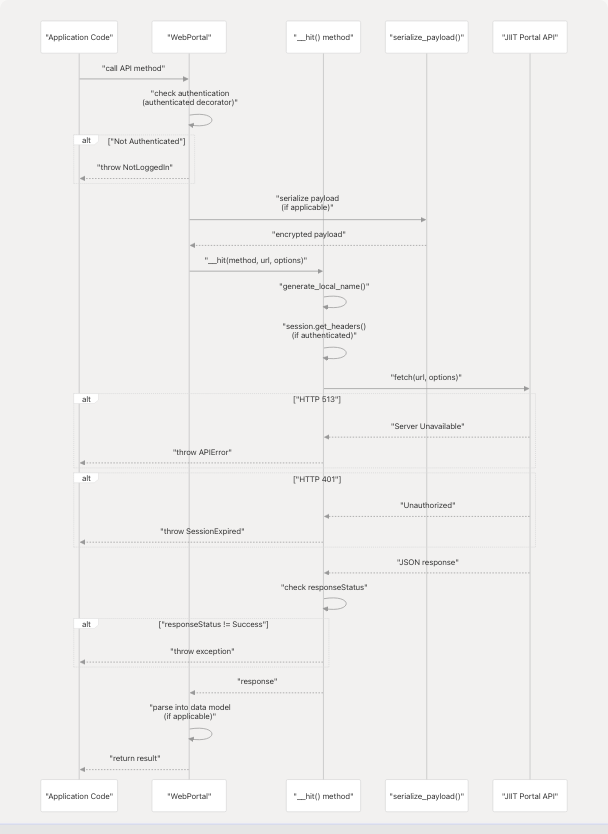 Architecture Diagram