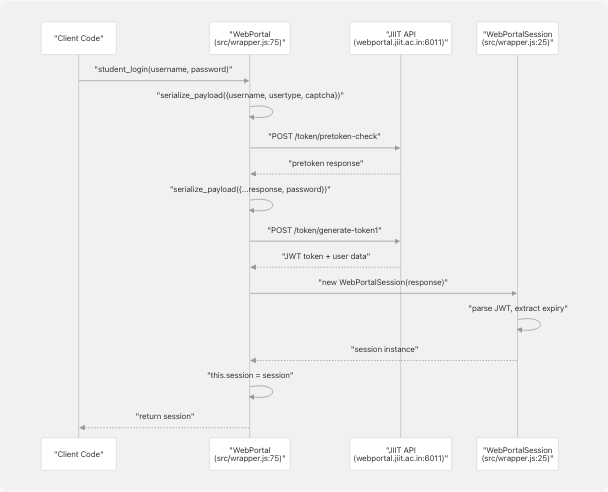 Architecture Diagram