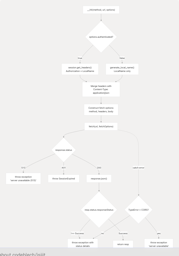 Architecture Diagram