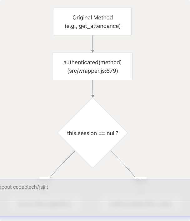 Architecture Diagram