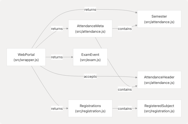 Architecture Diagram