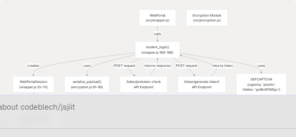 Architecture Diagram
