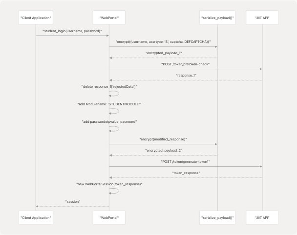 Architecture Diagram