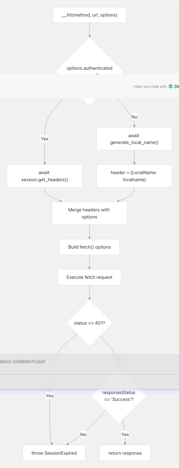 Architecture Diagram