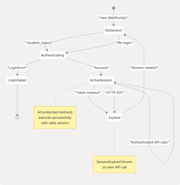Architecture Diagram