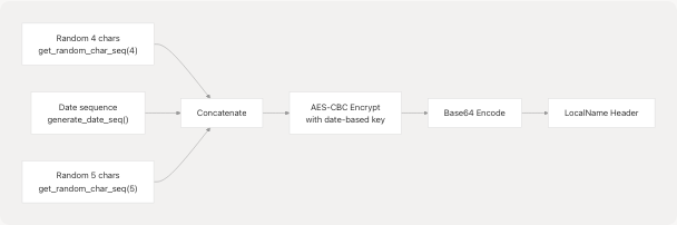 Architecture Diagram