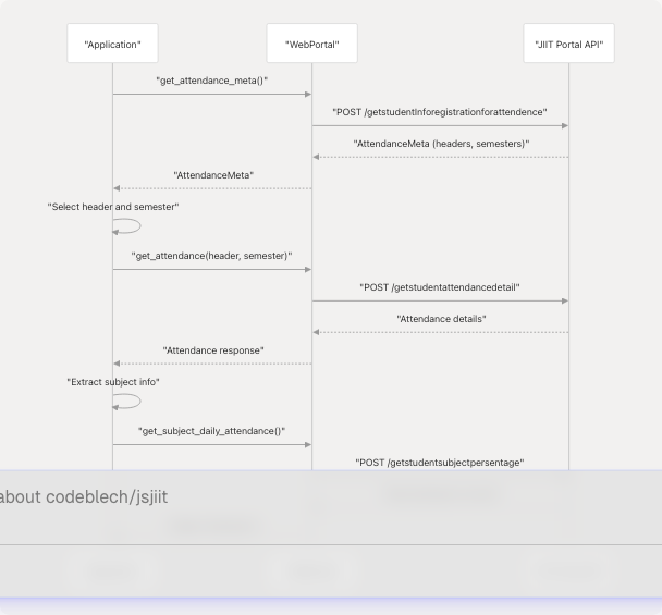 Architecture Diagram