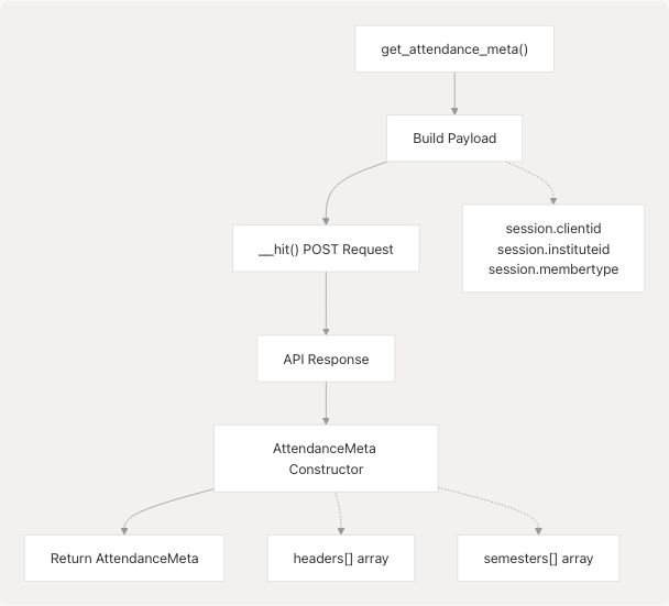 Architecture Diagram