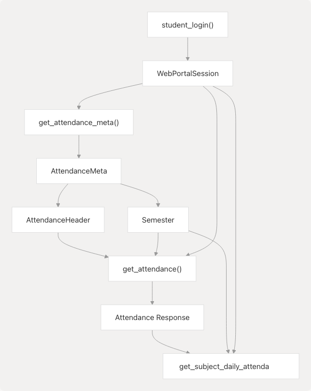 Architecture Diagram