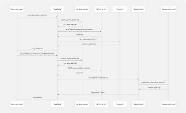 Architecture Diagram