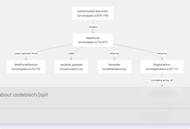 Architecture Diagram