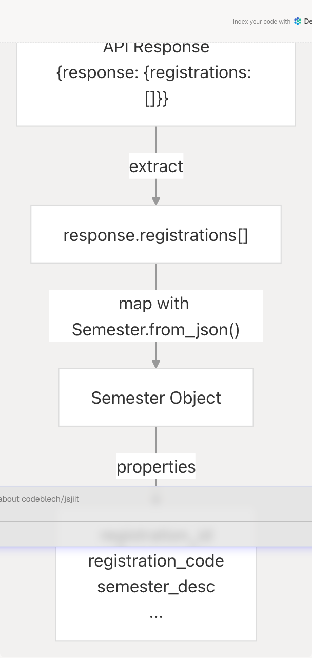 Architecture Diagram