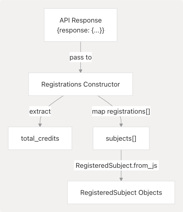 Architecture Diagram