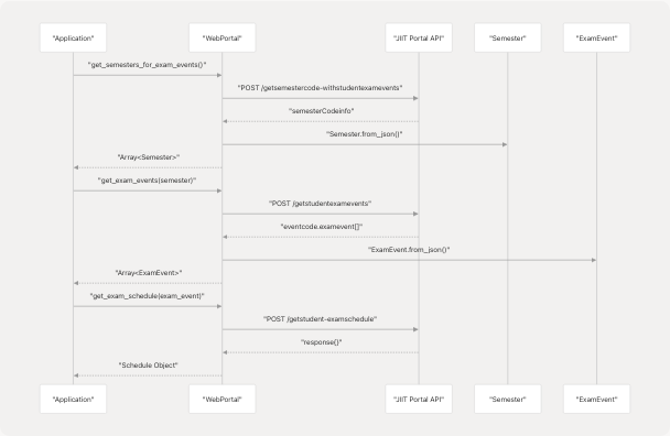 Architecture Diagram