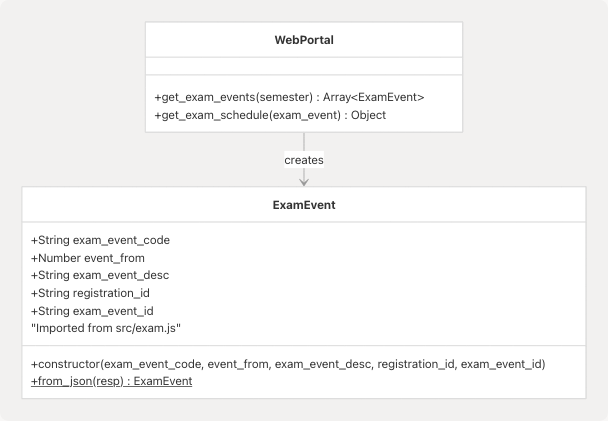 Architecture Diagram