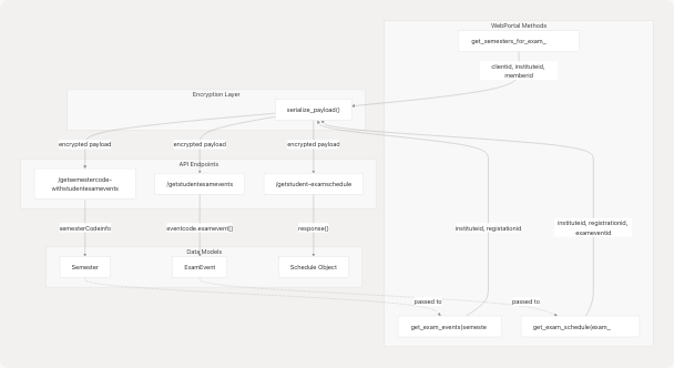 Architecture Diagram