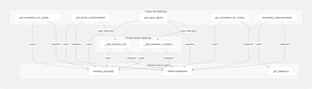 Architecture Diagram
