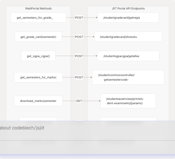 Architecture Diagram